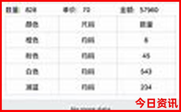 7月初适合旅游的地方有哪些